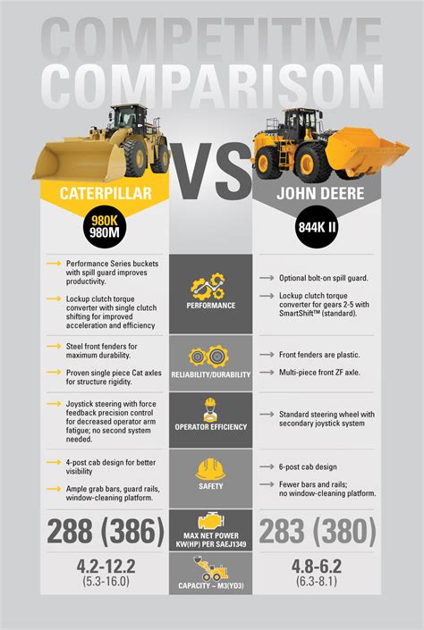 deere vs caterpillar 2021